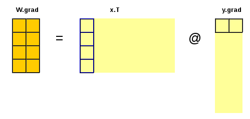 W.g calculation