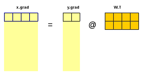 x.g calculation